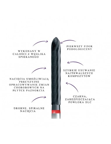 Podoland Innovative cutters by Daniel Abratkiewicz (finir + well-known podiatrist)