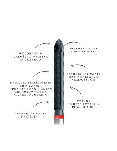 Podoland Innovative cutters by Daniel Abratkiewicz (finir + well-known podiatrist)