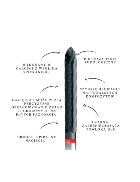 Podoland Innovative cutters by Daniel Abratkiewicz (finir + well-known podiatrist)